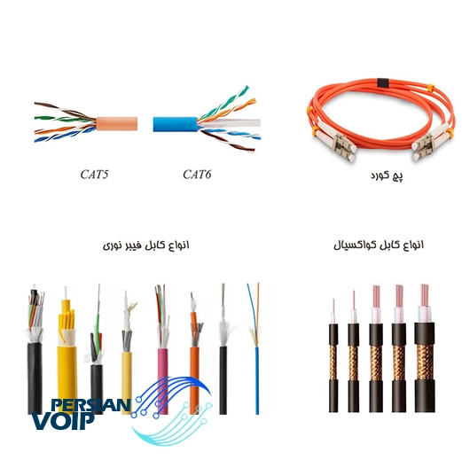 تصویری از انواع کابل در تجهیزات شبکه