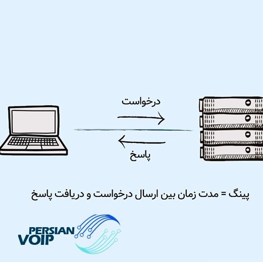 تصویری از اهمیت پینگ