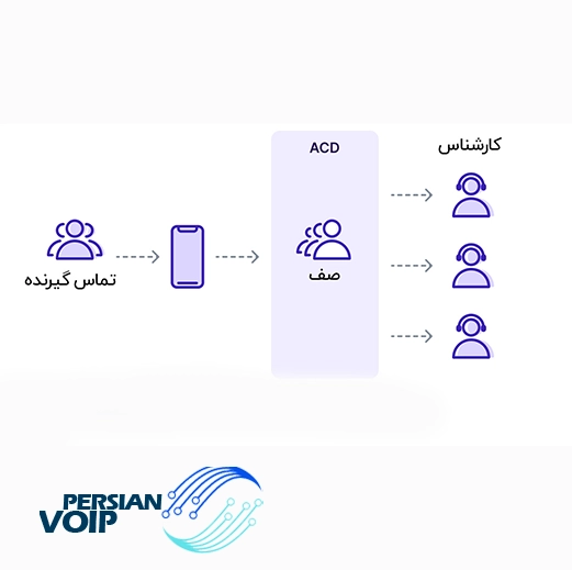 تصویری از یک تماس گیر ویپینگ