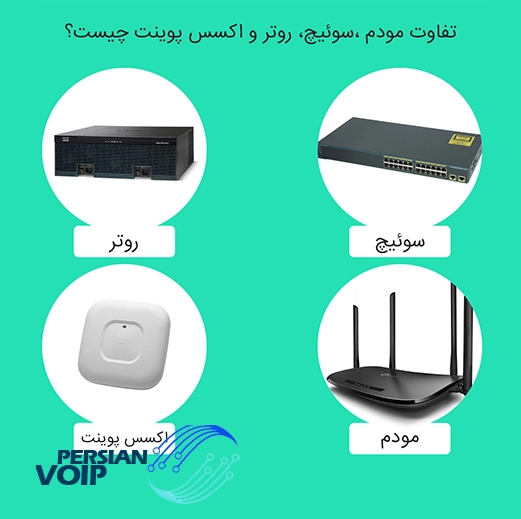 تصویری از روتر و مودم و اکسس پوینت