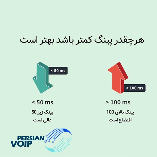 تصویری از مقدار پینگ بهینه