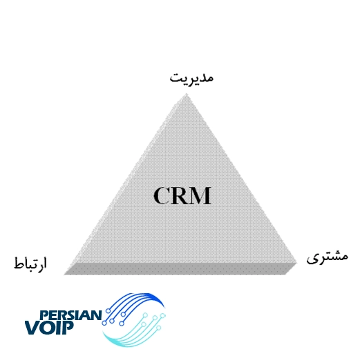 تصویری از نرم افزار مدیریت ارتباط با مشتری