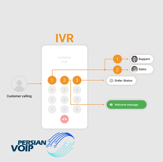 تصویری از تلفن هوشمند IVR